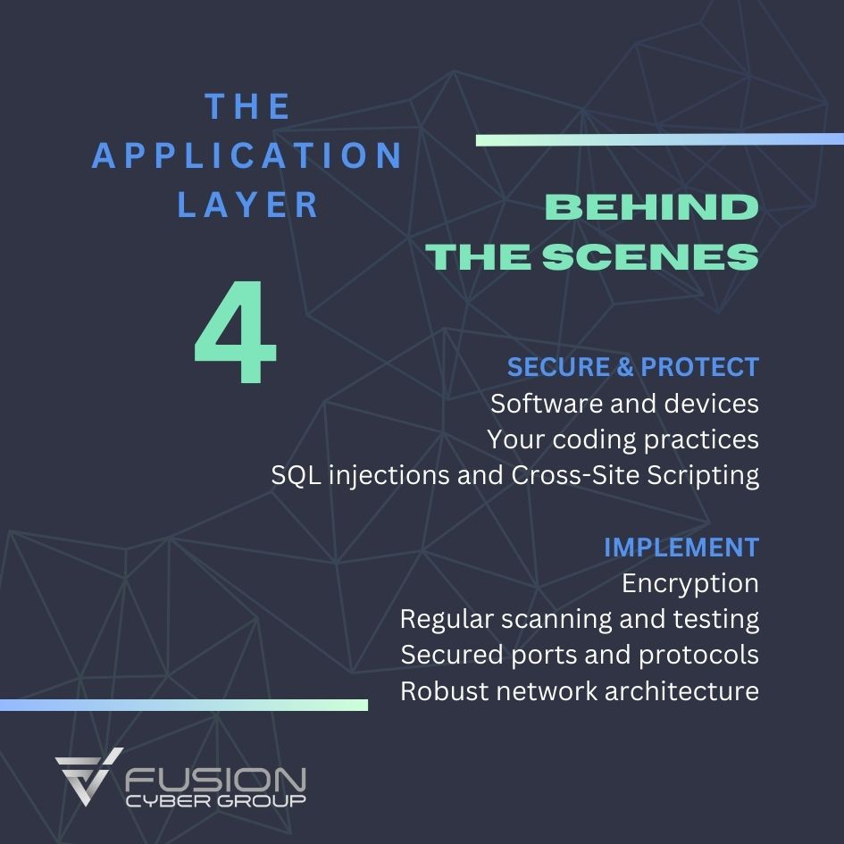 Behind the scenes

SECURE & PROTECT
Software and devices
Your coding practices
SQL injections and Cross-Site Scripting

IMPLEMENT
Encryption
Regular scanning and testing
Secured ports and protocols
Robust network architecture