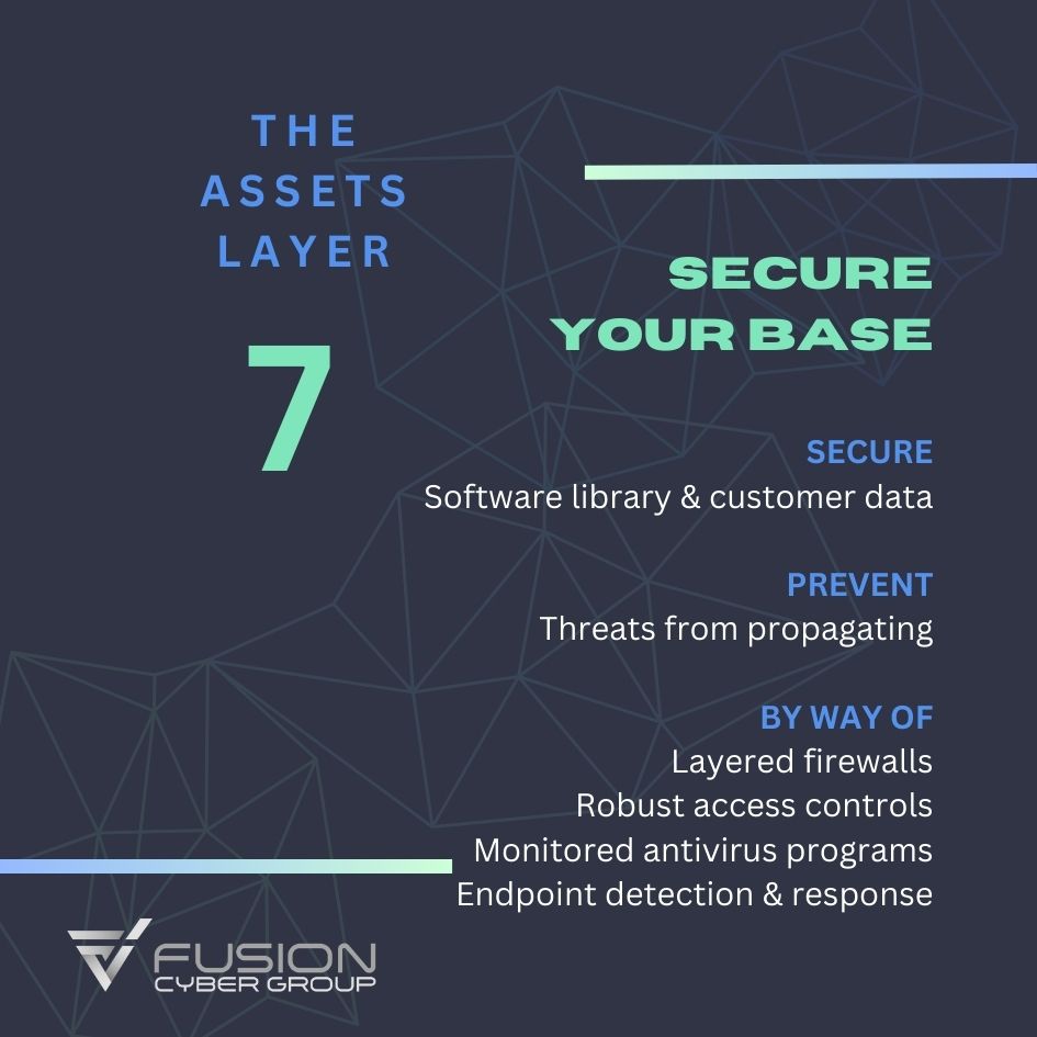 SECURE YOUR BASE

SECURE
Software library & customer data
 
PREVENT
Threats from propagating 

BY WAY OF
Layered firewalls
Robust access controls
 Monitored antivirus programs
Endpoint detection & response