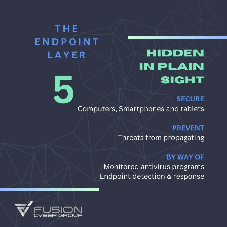 HIDDEN IN PLAIN SIGHT

SECURE
Computers, Smartphones and tablets

PREVENT
Threats from propagating 

BY WAY OF
 Monitored antivirus programs
Endpoint detection & response