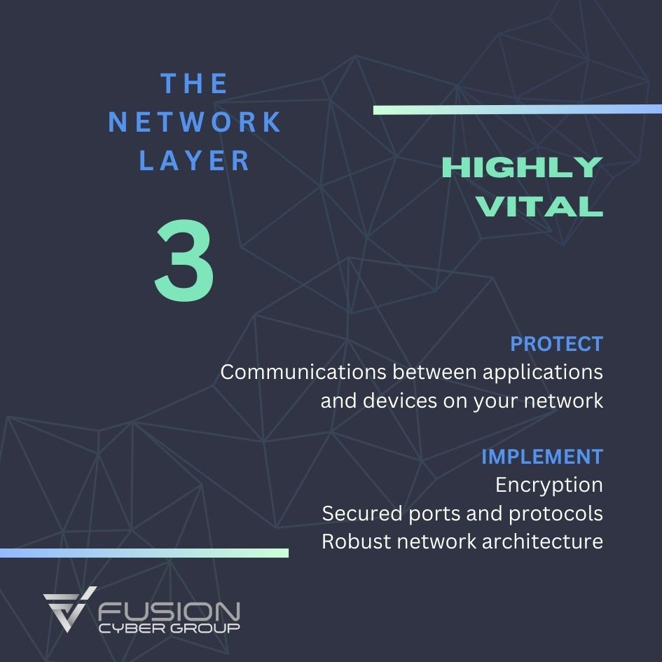 HIGHLY  VITAL

PROTECT
Communications between applications and devices on your network

IMPLEMENT
Encryption
Secured ports and protocols
Robust network architecture