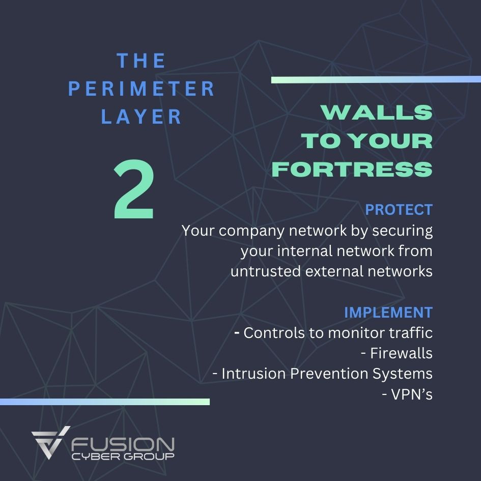 Walls to your Fortress

PROTECT
Your company network by securing your internal network from untrusted external networks

IMPLEMENT
- Controls to monitor traffic
- Firewalls
- Intrusion Prevention Systems
- VPN’s