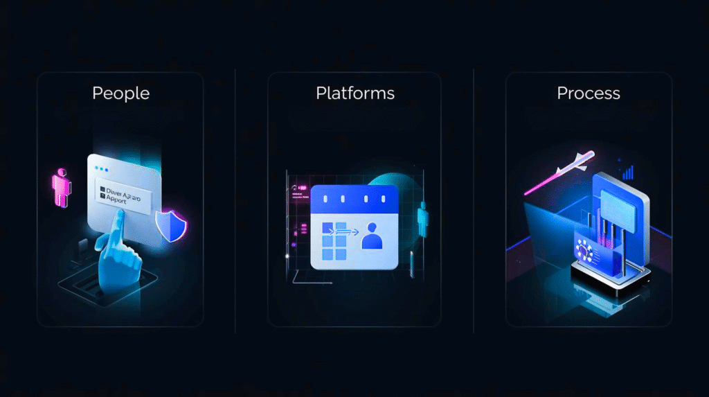 Prevention: People, Platform, and Process
Microsoft 365