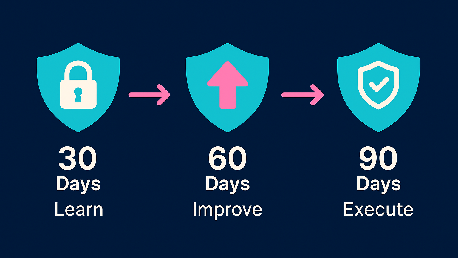 Application Layer