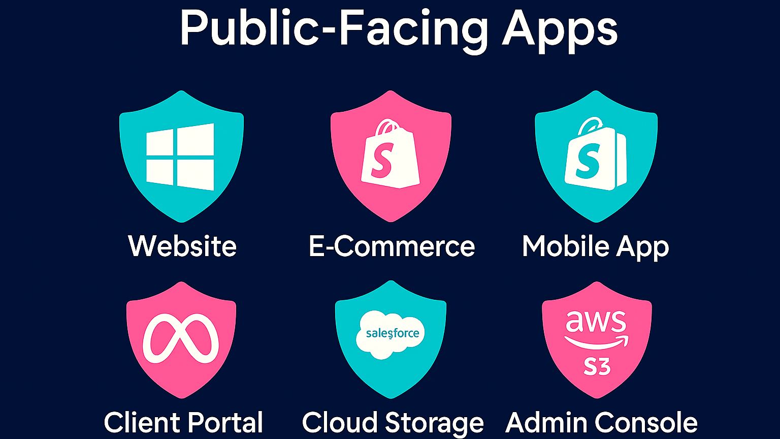Application Layer: Public-Facing Apps