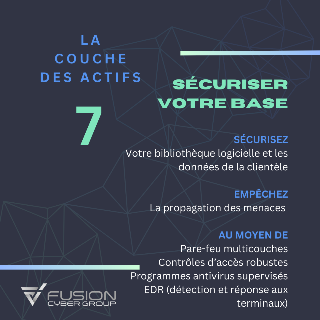 Les Sept Magnifiques : la couche des actifs