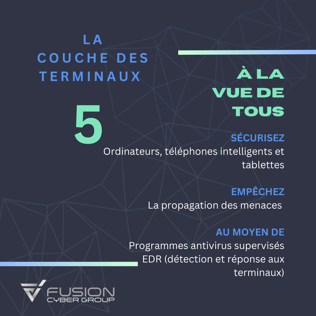 Les Sept Magnifiques : la couche des terminaux
