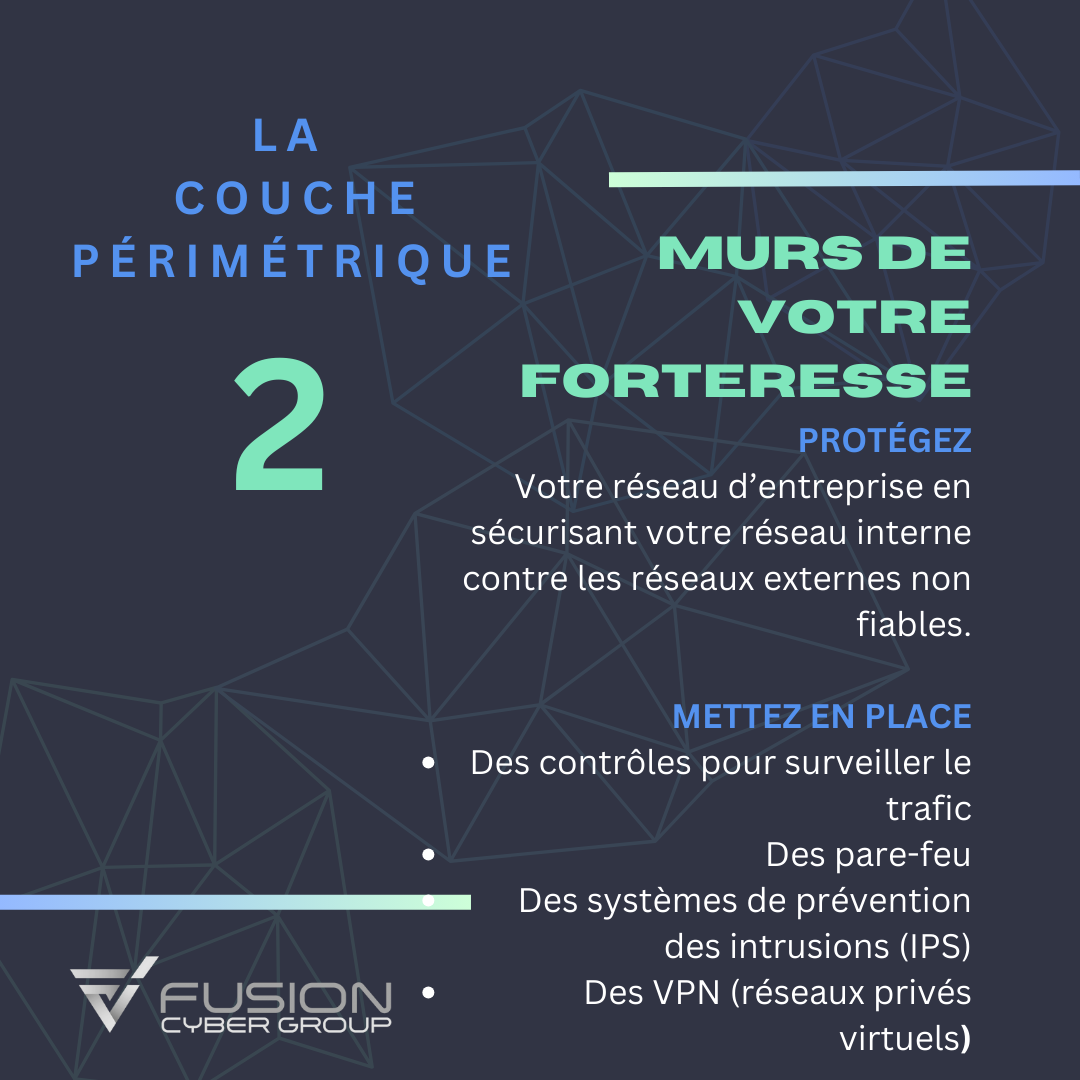 Les Sept Magnifiques : la couche périmétrique